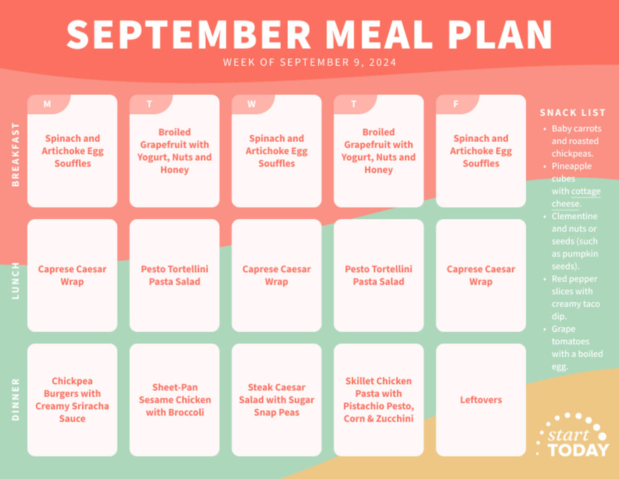 Start the Food Plan TODAY September 9, 2024 