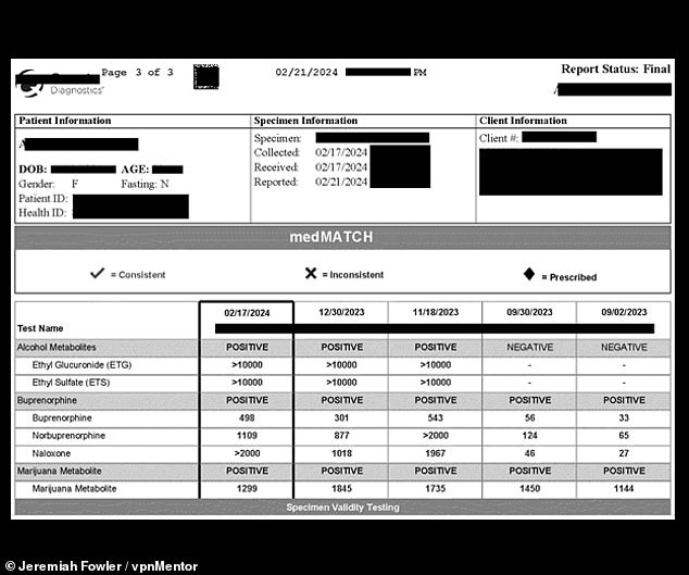 Another image from cybersecurity researcher Jeremiah Fowler, confirming that the leak involved drug tests, like the one above, containing a patient's Personally Identifiable Information (PII) and their positive test results drugs - in this case marijuana and alcohol.